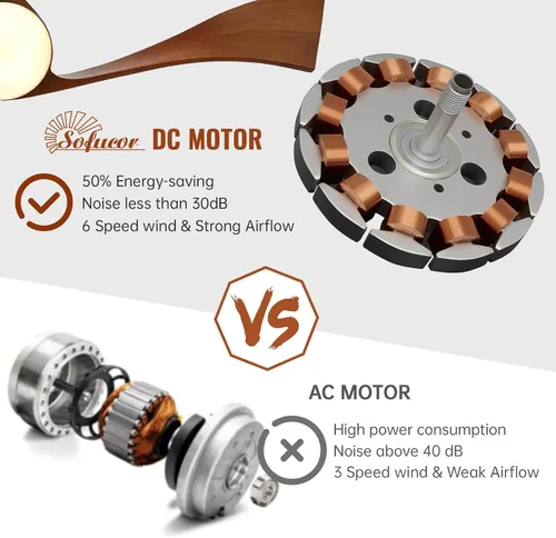 Vista 6 de Sofucor Ventilador de techo de 52 pulgadas con luz y control remoto, 3 aspas de madera maciza, motor de CC silencioso, 6 velocidades 5000 CFM, LED