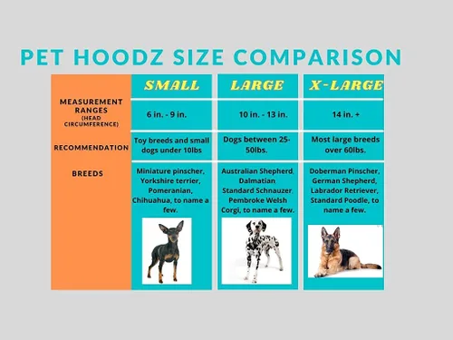 Vista 6 de Capucha para mascotas para perros, ansiedad, aseo, orejeras, protección para oídos de perro, capucha relajante, compresión de oídos, sudadera