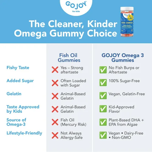 Vista 9 de GOJOY Kids Gomitas de Omega 3 DHA – Sin eructos de pescado, sin azúcar – Apoyo al cerebro, ojos y sistema inmunológico – Omega-3 de origen vegetal