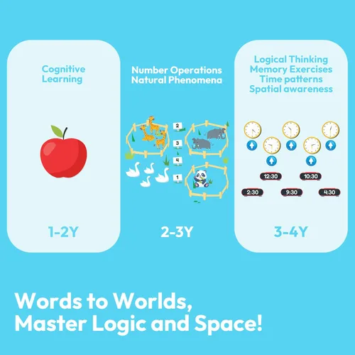Vista 3 de Tarjetas parlantes educativas lalalark para niños de 3, 4, 5 años, juguetes de aprendizaje para niños con 136 palabras visuales y 64 juegos, juguete