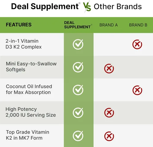 Vista 5 de DEAL SUPPLEMENT Vitamina D3 2,000 UI + K2 MK7 50mcg cápsulas blandas Complejo 2 en 1 con aceite de coco virgen Apoya la salud del corazón