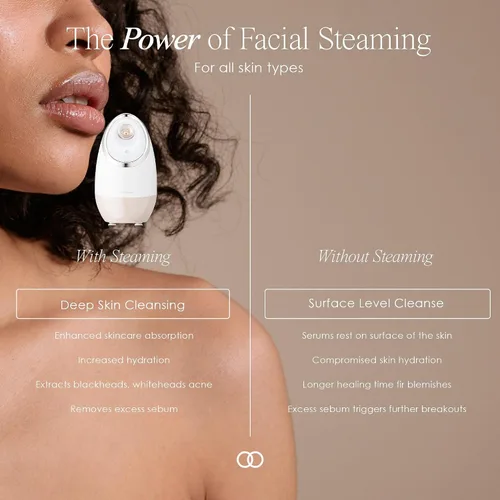 Vista 6 de Sensa - Vapor facial nano iónico de Project E Beauty Limpieza profunda de poros Pulverizador de niebla cálida Desintoxica y aclara la tez