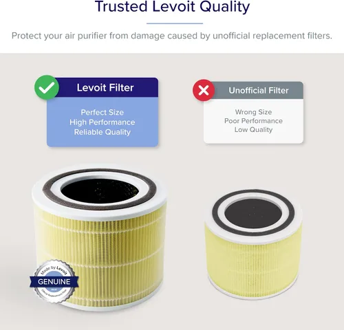 Vista 6 de LEVOIT Vital 200S - Purificador de aire de repuesto para alergias a mascotas, 3 en 1 True HEPA, activado de alta eficiencia y filtro de repuesto