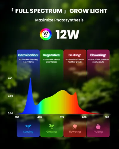 Vista 7 de SJZX - Luz de cultivo para plantas de interior, 40 LED de espectro completo con temporizador, luz de cultivo de alta PPFD, luz de cultivo vertical
