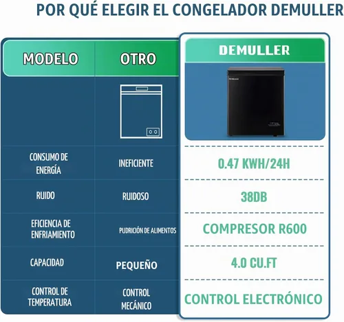 Vista 6 de Congelador profundo de 4.0 pies cúbicos con control electrónico, congeladores independientes con 2 cestas colgantes de acero inoxidable, mini