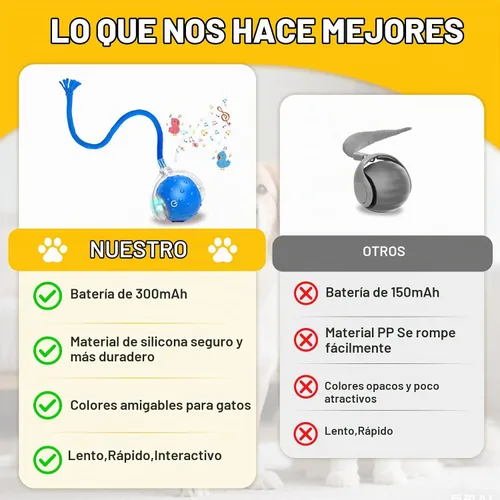 Vista 5 de Pelota de juguetes interactivos para gatos y perros de interior, juguete automático para gatos con evitación inteligente de obstáculos, chirridos