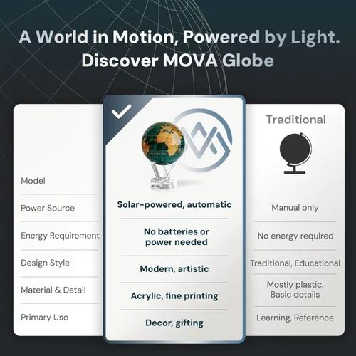 Vista 5 de MOVA Globe - Verde esmeralda y dorado clásico (4.5 pulgadas) Movimiento alimentado por energía solar Sin baterías Regalo para escritorio
