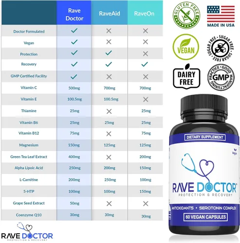 Vista 2 de Suplemento Rave Doctor 5 HTP - Vitaminas Esenciales de Rave para Asistentes a Festivales, Accesorios de Rave, Esenciales de Festival, Equipo