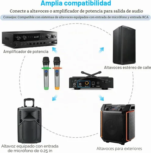 Vista 7 de FIFINE Micrófono de mano inalámbrico UHF de doble canal, fácil de usar, sistema inalámbrico para karaoke K036