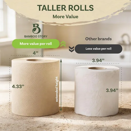 Vista 4 de Bamboo Story, Papel higiénico de bambú sin blanquear, 12 rollos, 3 capas y 300 hojas de papel higiénico de bambú, certificado FSC, biodegradable