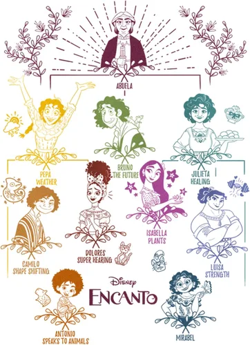 Vista 2 de Pixar Camiseta Doodle Family Tree para niña, Blanco