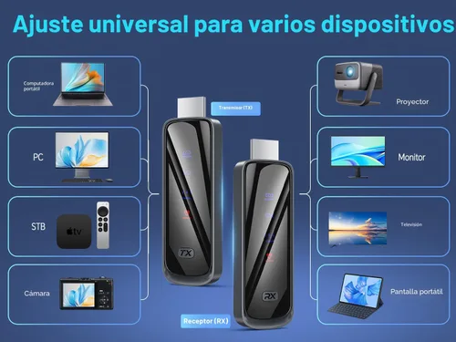 Vista 7 de Transmisor y receptor HDMI inalámbrico 328FT/100M, 4K Decodificación Plug & Play Portátil 5G+2.4G Adaptador de pantalla inalámbrico Kit extensor