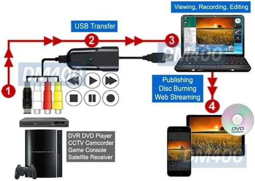 Vista 3 de Adaptador de captura de audio S-Video RCA compuesto para conectar y usar a USB DVR para PC