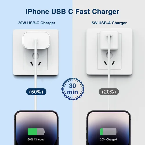 Vista 3 de Cargadores rápidos USB C de pared de 20 W, enchufe de alimentación con cable tipo C a Lightning de 6 pies, cable de carga Lightning