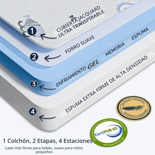 Vista 3 de Colchón de triple pliegue y juego, espuma viscoelástica suave y firme de doble cara