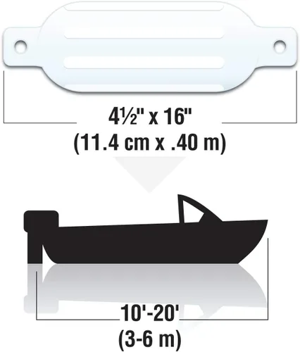 Vista 2 de Seachoice 79001 Twin Eye Ribbed Fender, 4-½-Inch x 16-Inch, White, 10'-20' Boat