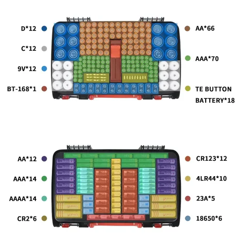 Vista 3 de Estuche Organizador de Almacenamiento de Baterías con Probador, Caja Portabaterias de Doble Cara para 269 Contenedores Caddy AA AAA AAAA 3A 4A 9V C