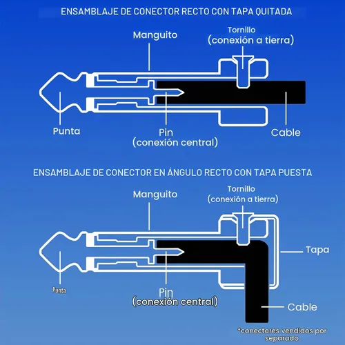 Vista 7 de Crosby Kit de cables de pedalera sin soldadura, no requiere pelado de cables, bobina de 5 pies para cables de conexión personalizados