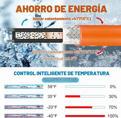 Vista 3 de Cupohus - Cinta térmica de 3 pies para tuberías de agua con termostato