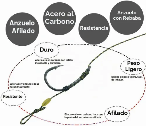 Vista 2 de YOTO Equipo de pesca de carpa, 24 piezas, equipo de pesca de carpa con gancho ancho de hueco, kit de pesca de carpa con accesorios de carpa, 24
