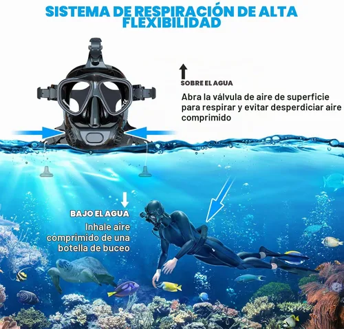 Vista 4 de SMACO Mini tanque de buceo con máscara de buceo de cara completa, S400 Pro 1L Mini tanque de buceo portátil botella de poni reutilizable hasta 20