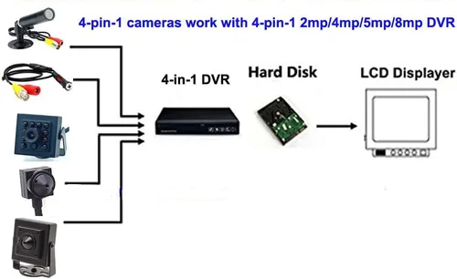 Vista 5 de CCTV HD 1080P 2MP Mini cámara de seguridad 2000tvl f3.0.236 in 90degree, 4-en-1 TVI/CVI/AHD/960H CVBS pequeña cámara de vigilancia, para 1080P