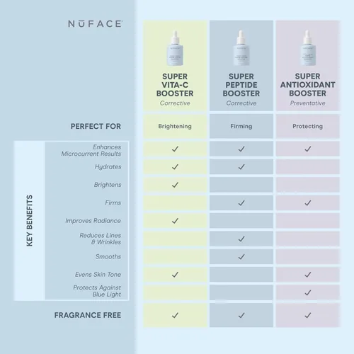 Vista 5 de NuFACE Super Peptide Booster Serum - Suero facial reafirmante para dispositivo de tonificación facial, 1 onza líquida