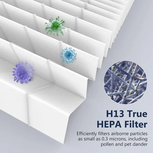 Vista 4 de Filtros de repuesto 3 en 1 H13 True HEPA para purificador de aire Pure Enrichment PureZone (PEAIRPLG) - 3 HEPA + 6 prefiltros