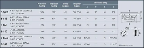 Vista 2 de Alpine Altavoces de componentes S-S69C