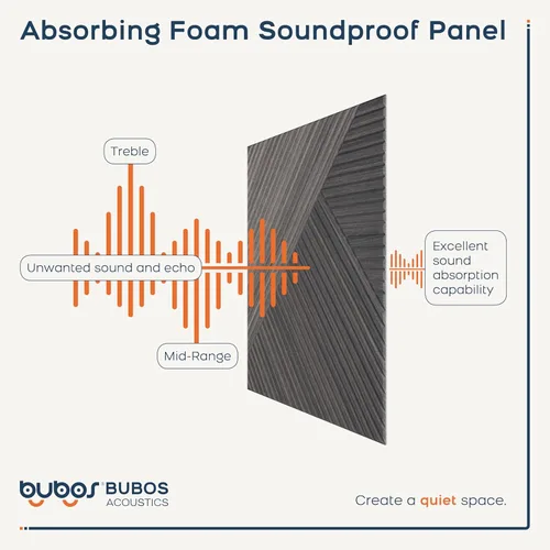 Vista 5 de BUBOS Paquete de 6 paneles de pared de madera acústica, paneles absorbentes de sonido de 23.6 x 23.6 pulgadas con respaldo adhesivo completo