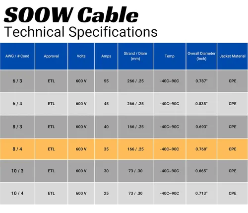Vista 6 de WindyNation Cable de 6 pies 8/4 8 AWG SOOW SO - Cable de extensión de alimentación portátil de 600 V calibre 8 4 conductores 600 V cable