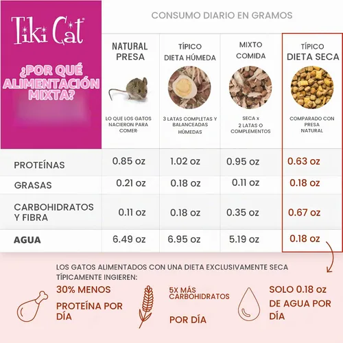 Vista 11 de Tiki Cat Born Carnivore Silver - Cubrealimento húmedo funcional para gatos