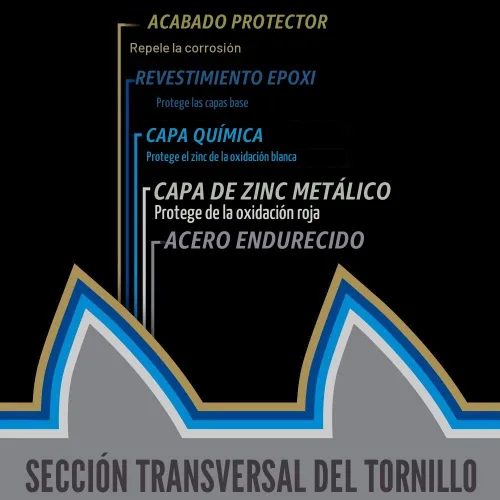 Vista 4 de Power Pro Tornillos de madera para exteriores de alta calidad, tornillos de cubierta multiusos #8 x 1-1/4 pulgadas para proyectos al aire libre