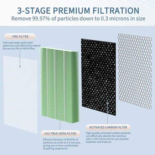 Vista 4 de Filtro de repuesto para absorción de toxinas MA Series 25 compatible con purificador de aire MA Series 25, filtro 3 en 1 con carbón activado paquete