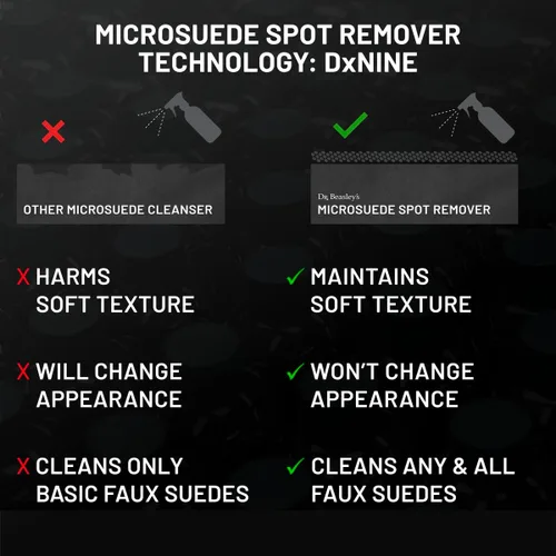 Vista 6 de Dr. Beasley's Microsuede - Removedor de manchas de 12 onzas líquidas, especialmente formulado para gamuza sintética, conserva la suavidad, limpia