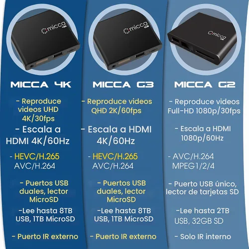 Vista 7 de Micca G3 2K Quad-HD USB y reproductor de medios microSD, 4K HDMI