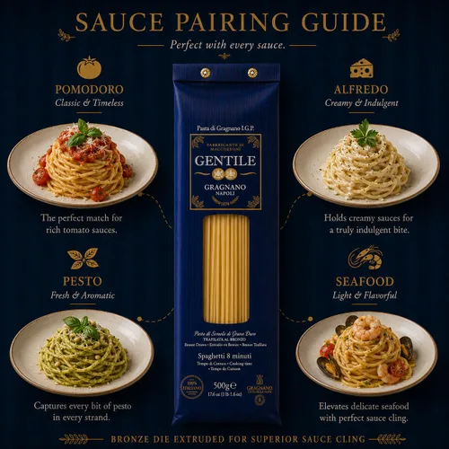 Vista 5 de Gentile Organic Long Pasta di Gragnano IGP - Pasta italiana de corte bronce - Auténtica pasta artesanal de Gragnano, Italia (Spaguetti 8 minutos)