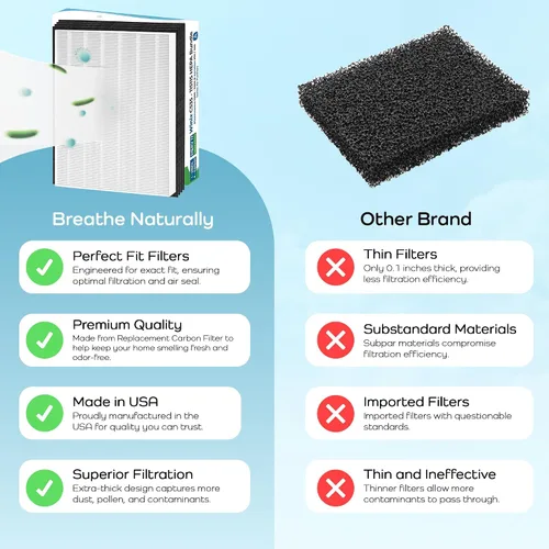 Vista 8 de Breathe Naturally Filtros de repuesto compatibles con purificadores de aire Winix C535, Plasmawave 5300, 6300 y Aeramax 300/290, filtros HEPA