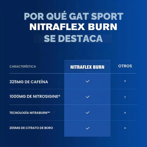Vista 8 de GAT SPORT NITRAFLEX Burn, Frambuesa Azul, 7.23 oz (30 porciones)