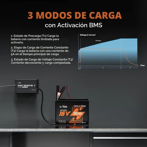 Vista 4 de LiTime Cargador de batería LiFePO4 de 12V/16V 5A, impermeable, salida