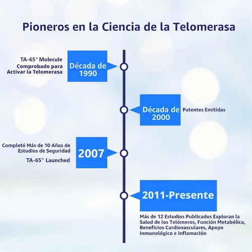Vista 7 de T.A. Sciences Rejuvenecimiento celular TA-65 a través de activación de telomerasa, 90 cápsulas