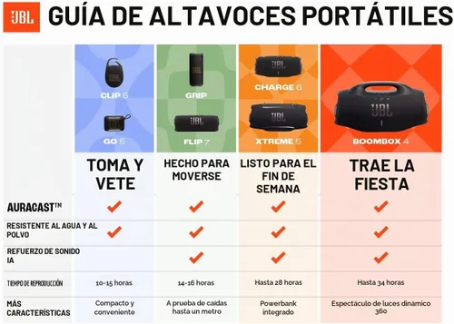 Vista 7 de JBL Charge 6 - Parlante Bluetooth portátil (Morado)