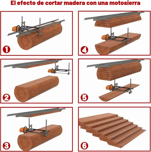 Vista 4 de Motosierra Zozen, aserradero portátil - Puede ser ensamblado en 3 tamaños para uso independiente, adecuado para barra de fresado de tablaje de 14-36