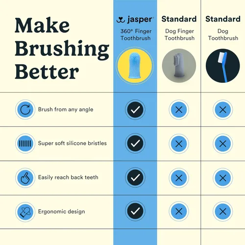 Vista 9 de Jasper Cepillo de dientes para perros, kit de cepillado de dientes de mascotas de 360 grados, cepillo de dientes para gatos, kit de cuidado dental