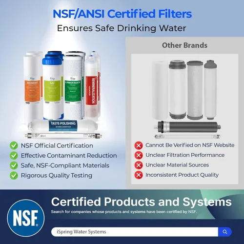 Vista 2 de iSpring Juego de cartuchos de filtro de repuesto de 1 año con certificación NSF F8U para sistemas de filtración de agua RO de ósmosis inversa de 6