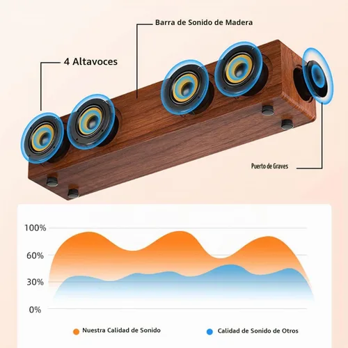 Vista 3 de Altavoz de barra de sonido portátil Bluetooth 5.3 de madera retro, estéreo de 20 W 2.0 con refuerzo de graves, emparejamiento TWS, radio