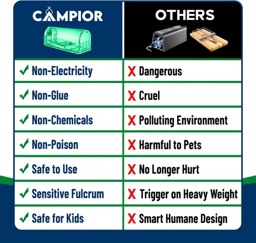 Vista 7 de Campior Trampa Humana para Ratones para Casa – Grande, Trampas para Ratones Sin Matar para Interiores para el Hogar, Trampa para Ratas y Ratones