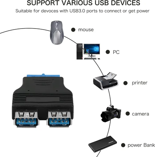 Vista 2 de YACSEJAO Adaptador de 19 pines a USB 3.0 A, adaptador plano de placa base de puertos hembra dual USB 3.0 A, paquete de 2