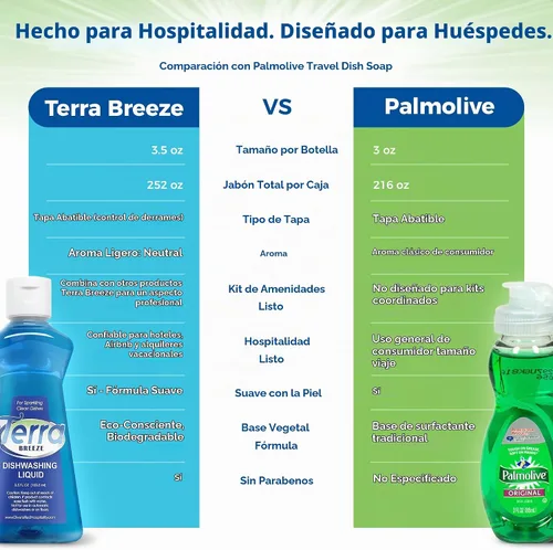 Vista 7 de 1-Shoppe All-in-Kit Terra Breeze Hotel - Jabón para platos, 3.5 onzas, 36