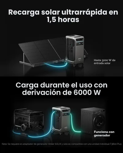 Vista 5 de Anker SOLIX F3800 Power Station con doble concentrador de alimentación y 2